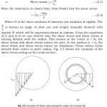 Sách Strength of Materials