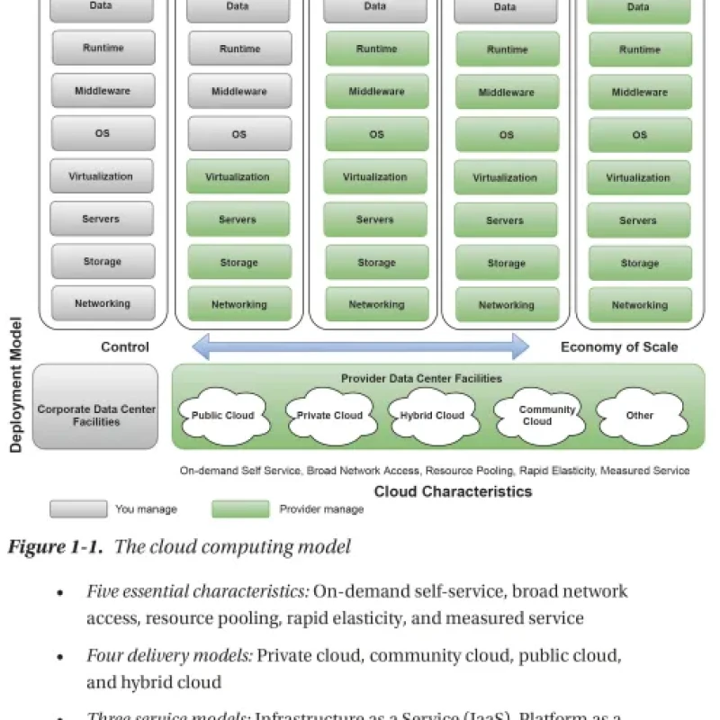 Sách Systematic Cloud Migration A Hands-On Guide to Architecture, Design, and Technical Implementation