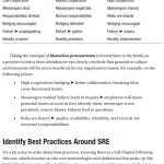 Sách The Art of Site Reliability Engineering (SRE) with Azure Building and Deploying Applications that Endure