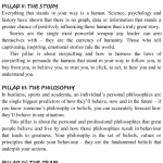 Sách The Diary of a CEO The 33 Laws of Business Life