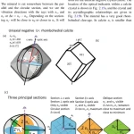 Sách Transmitted Light Microscopy of Rock-Forming Minerals An Introduction to Optical Mineralogy
