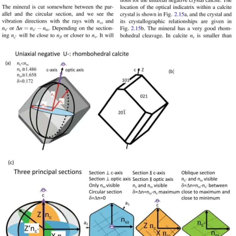 Sách Transmitted Light Microscopy of Rock-Forming Minerals An Introduction to Optical Mineralogy