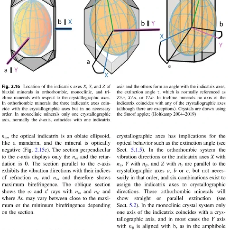 Sách Transmitted Light Microscopy of Rock-Forming Minerals An Introduction to Optical Mineralogy