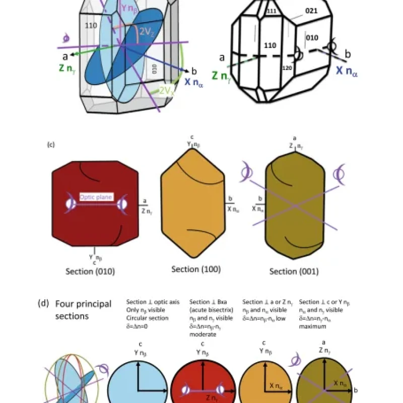 Sách Transmitted Light Microscopy of Rock-Forming Minerals An Introduction to Optical Mineralogy