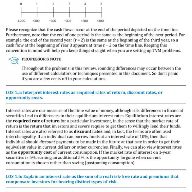 SCHWESERNOTES™ 2023 LEVEL I CFA® BOOK 1-5 (Sách đen trắng)