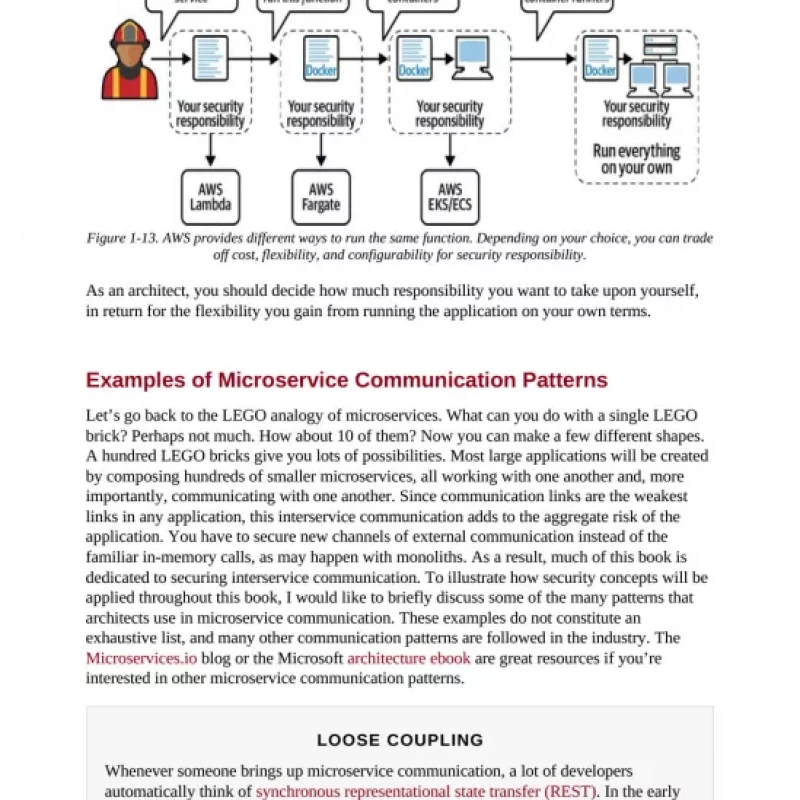 Security and Microservice Architecture on AWS