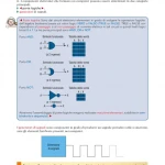 Sistemi e Reti Per lArticolazione Informatica degli Istituti Tecnici Settore Tecnologico (Volume 1)