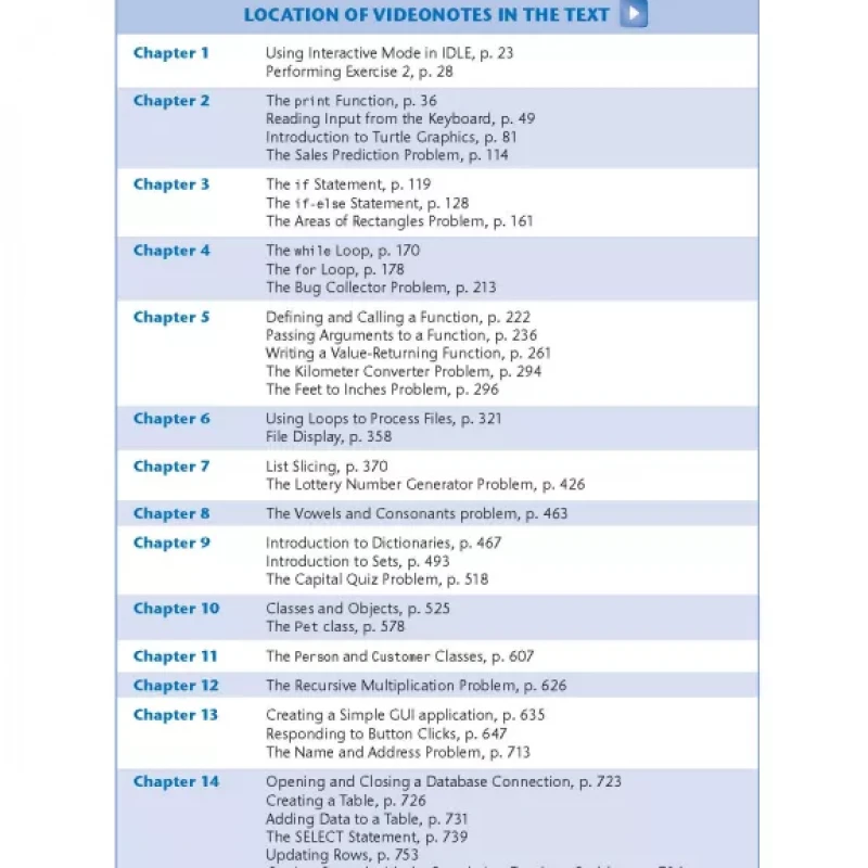 Starting out with python