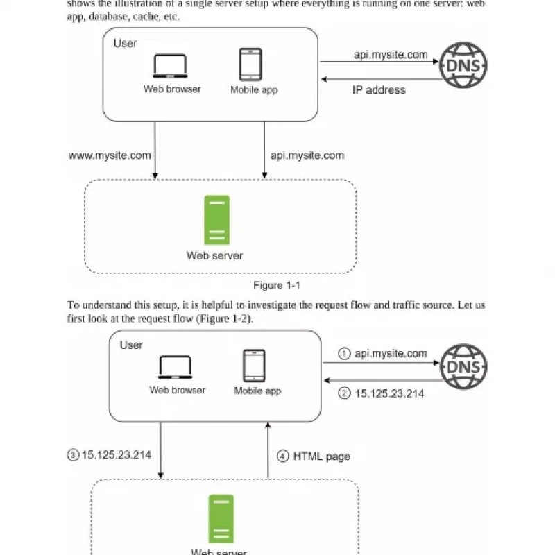 System Design Interview