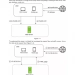 System Design Interview An Insider’s Guide (Alex Xu