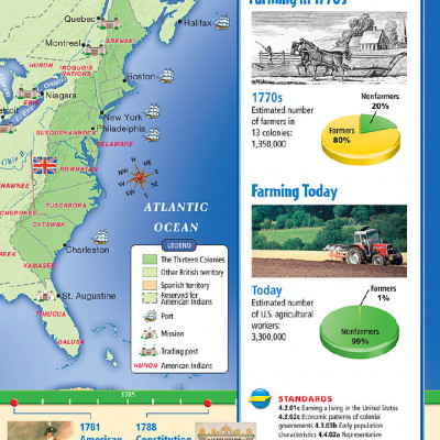 TENNESSEE SOCIAL STUDY GRADE 4 PART 2 (Sách màu)
