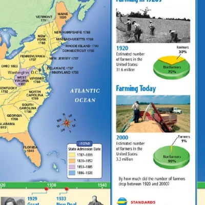 TENNESSEE SOCIAL STUDY GRADE 5 PART 2 (Sách gia công, bìa mềm)