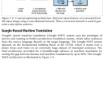 Tensorflow for Deep Learning - Hanoi Bookstore