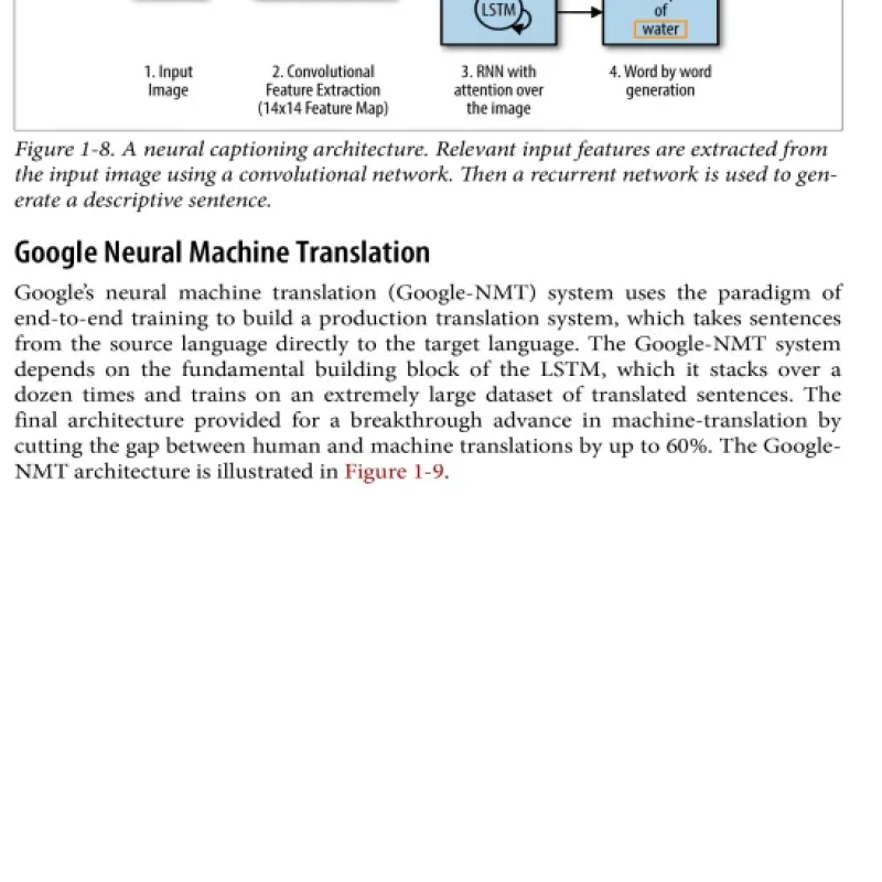 Tensorflow for Deep Learning - Hanoi Bookstore