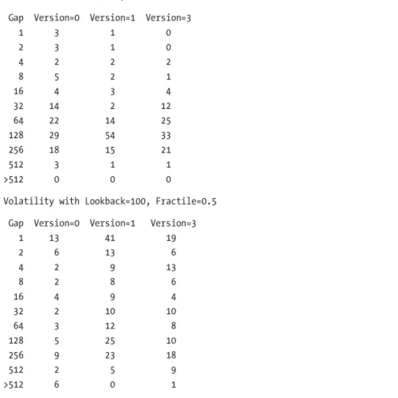 Testing and Tuning Market Trading Systems Algorithms in C++ - Hanoi Bookstore