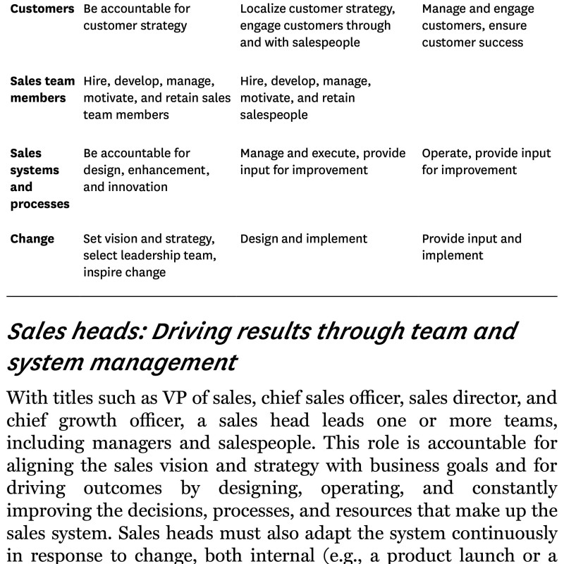 Sách The Harvard Business Review Sales Management Handbook 2024