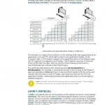 The Official CompTIA Network+ Student Guide 2019