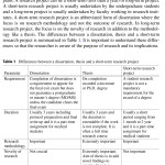 Sách Thesis Writing for Masters and Ph.D. Program