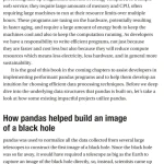 Thinking in Pandas
