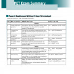 VOCABULARY FOR PET WITH ANSWERS (Sách đen trắng)