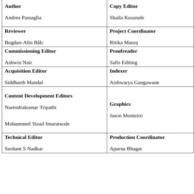 Vue.js 2 cookbook