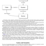 Writing Compilers and Interpreters