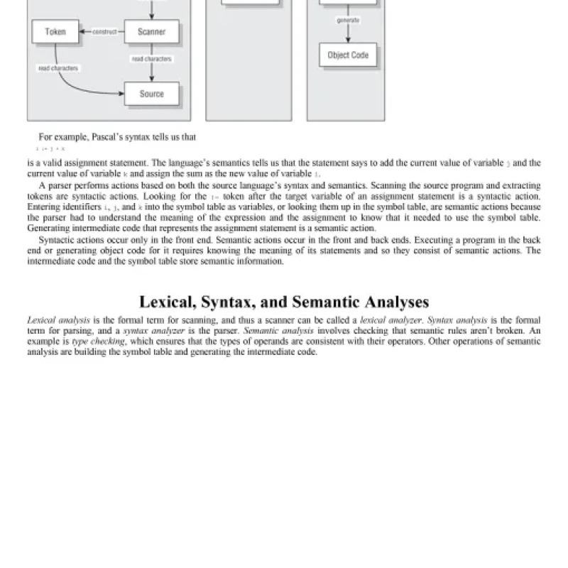 Writing Compilers and Interpreters